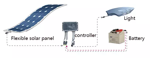 High Power Wave Solar Street Light With Flexible PV-NEWLIGHT ENERGY