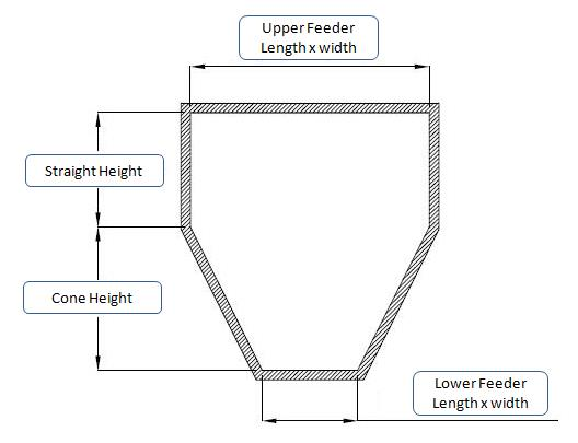  rectangle hopper Magnet
