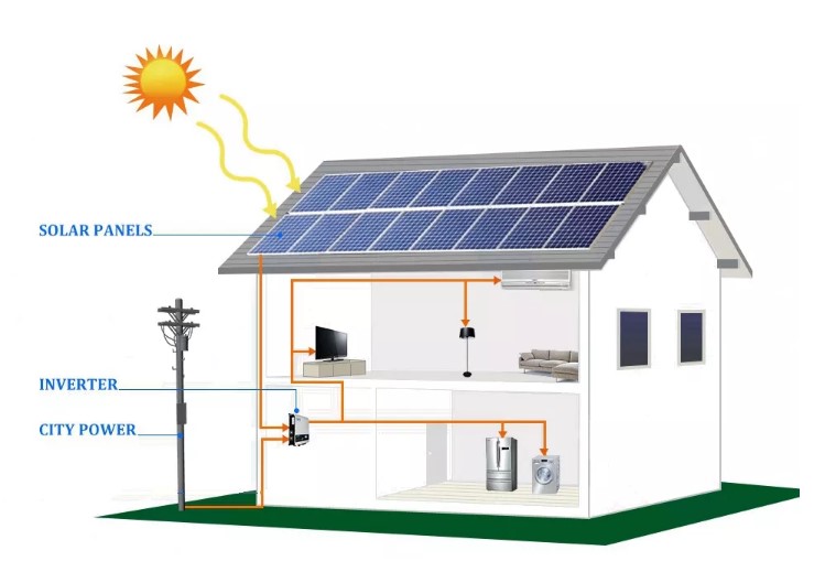 グリッド屋根設置型太陽光発電システム